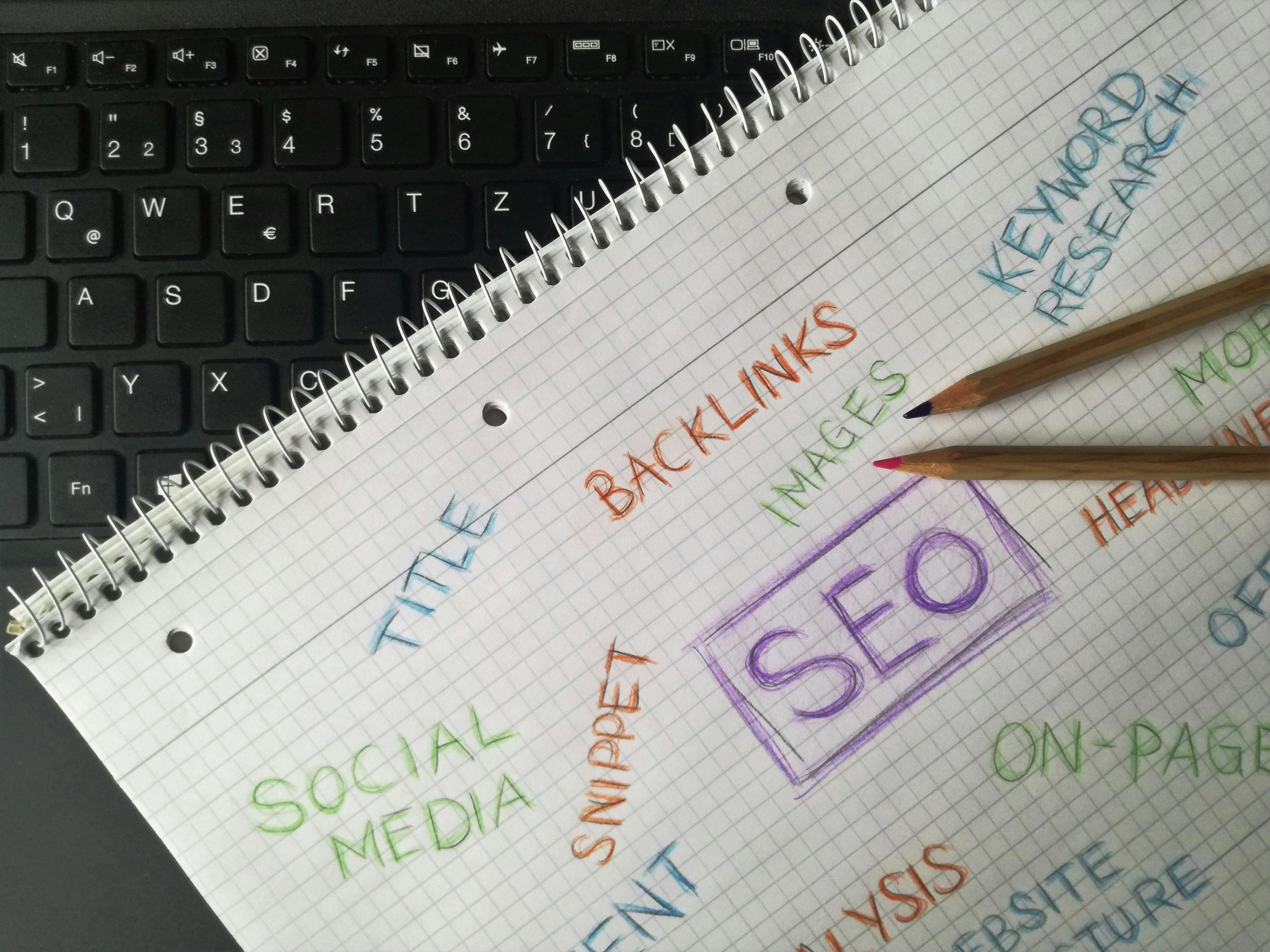 SEO 2025